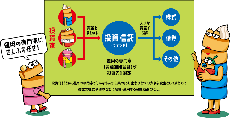 投資信託の説明　ホットケーコちゃん「運用の専門家にぜんぶお任せ！」